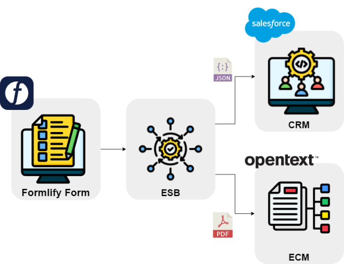 Formlify Webhook Example